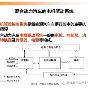 98页PPT｜混合动力汽车的电机驱动系统汇总