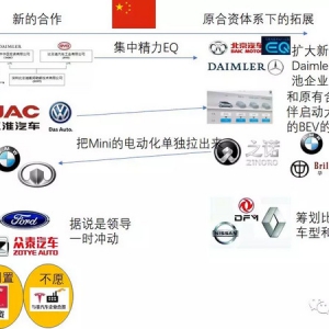 新能源合资进行时！如何看待这波合资浪潮？