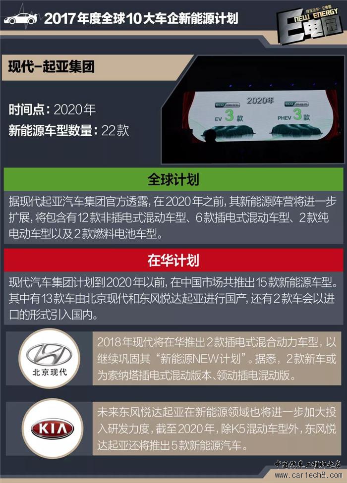 车企新能源规划,新能源新车规划