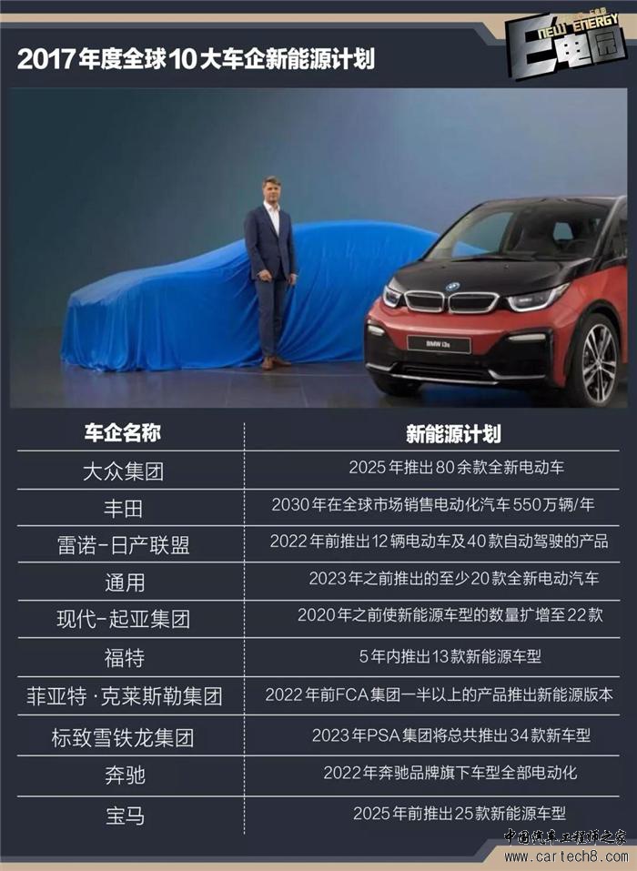 车企新能源规划,新能源新车规划