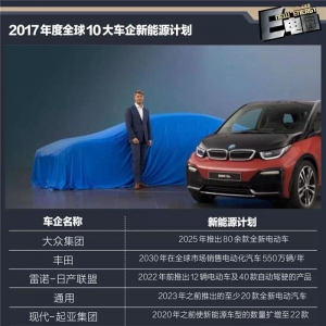 全球十大车企新能源规划曝光 超百款新车袭来