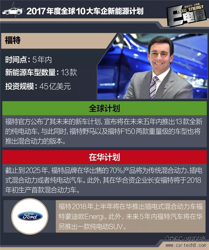 车企新能源规划,新能源新车规划