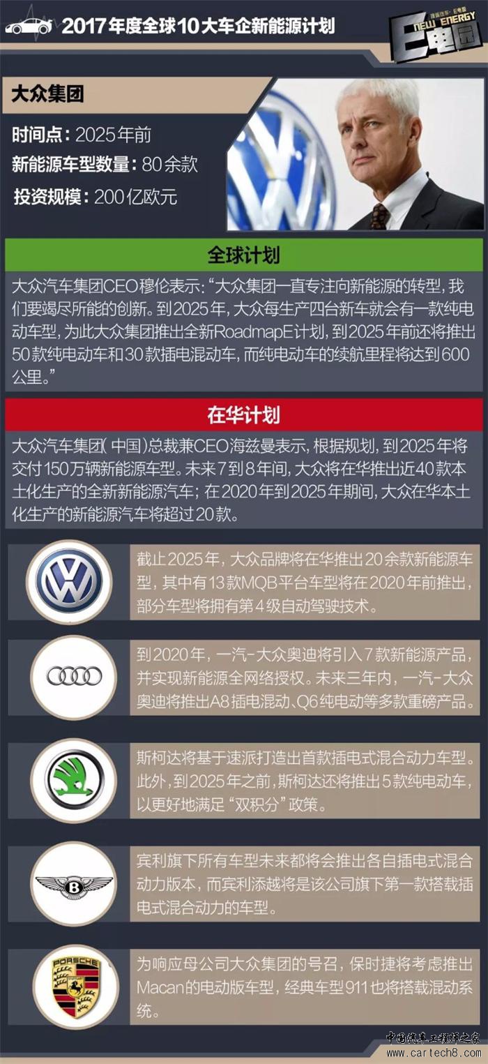 车企新能源规划,新能源新车规划
