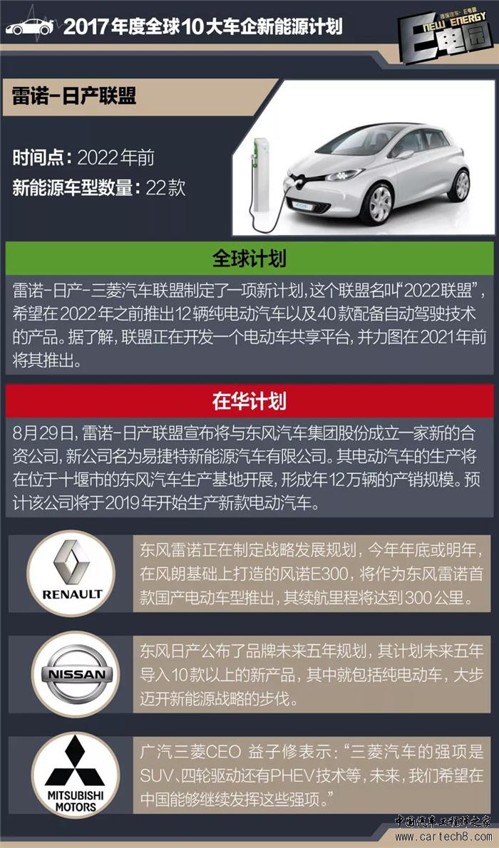 车企新能源规划,新能源新车规划