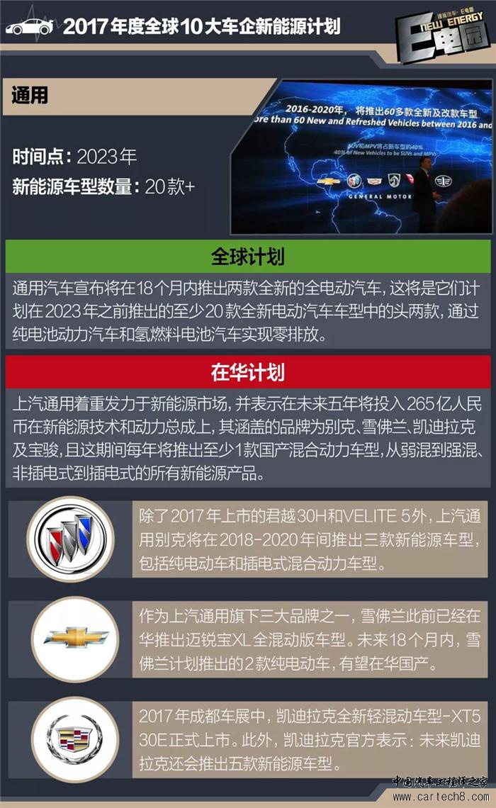 车企新能源规划,新能源新车规划