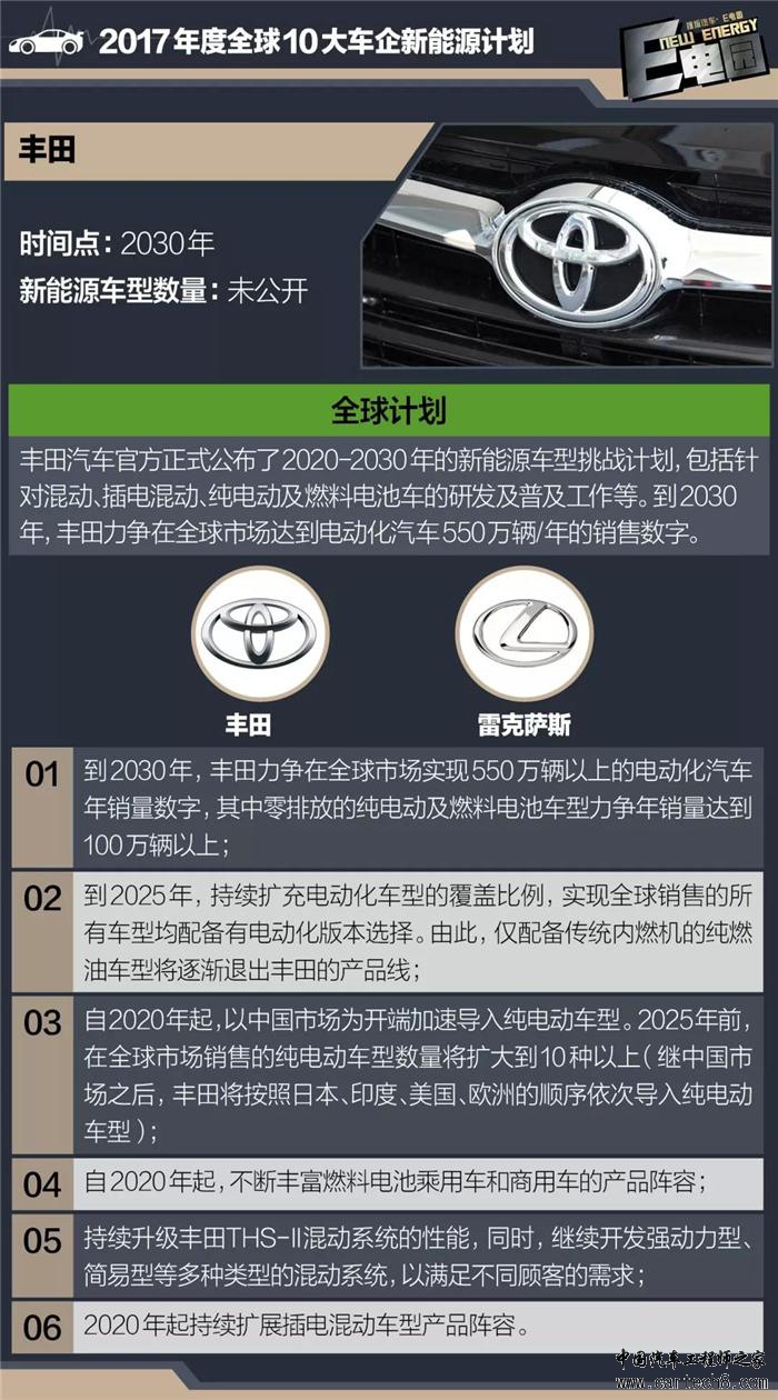 车企新能源规划,新能源新车规划