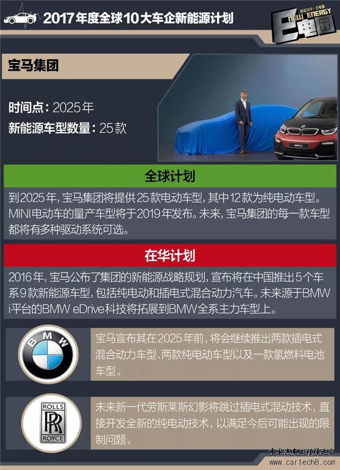 车企新能源规划,新能源新车规划