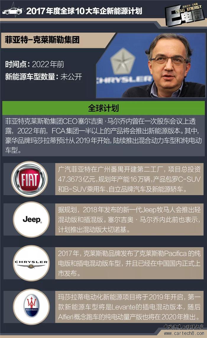 车企新能源规划,新能源新车规划