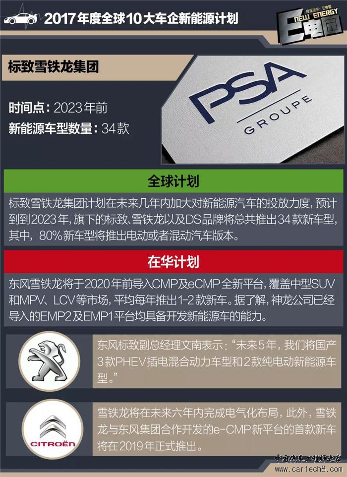 车企新能源规划,新能源新车规划