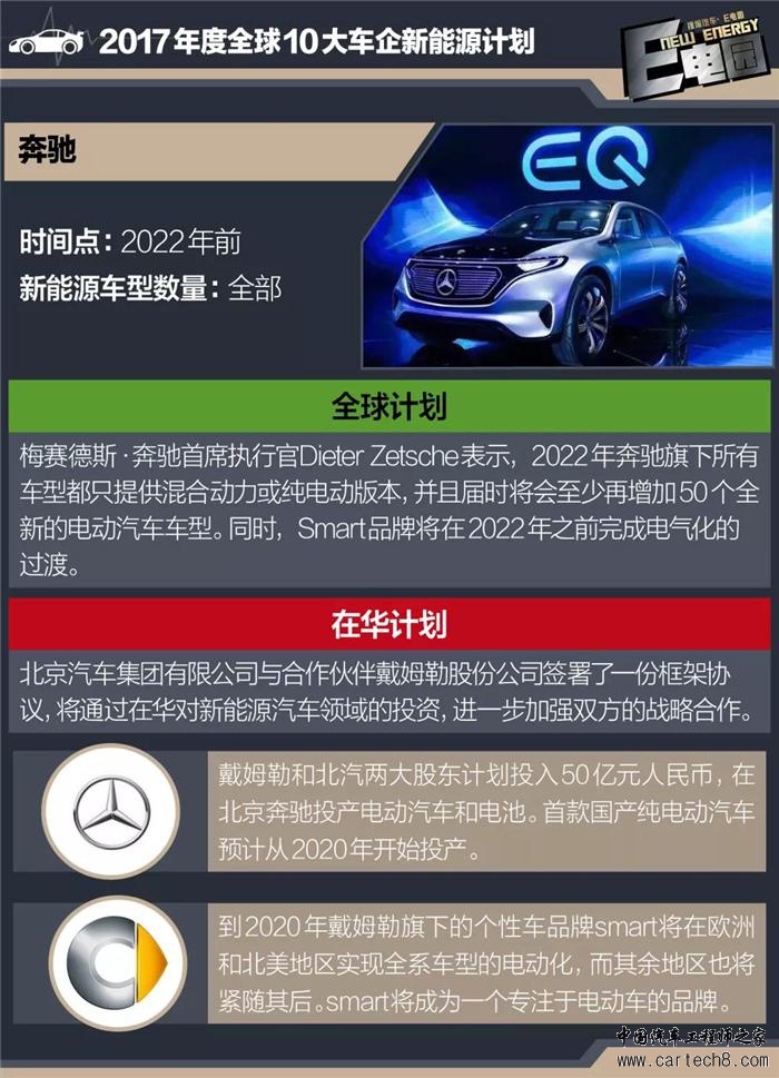 车企新能源规划,新能源新车规划