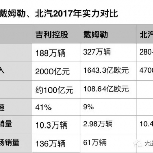 戴姆勒大股东之梦：李书福笑了，徐和谊会哭吗？