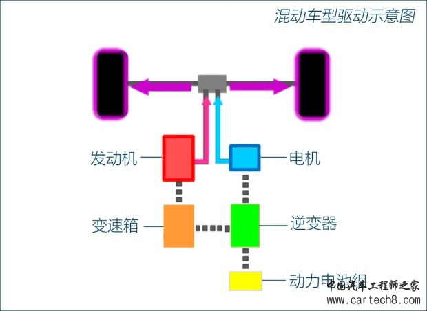 纯电动车要加油？日产e-POWER技术解析