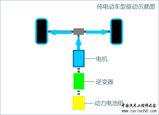 纯电动车要加油？日产e-POWER技术解析