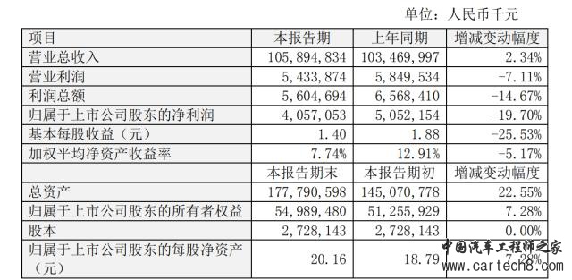 比亚迪