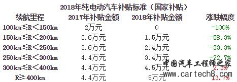 比亚迪