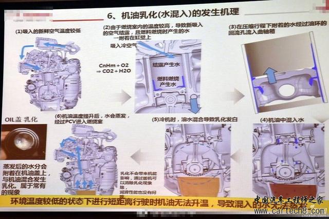 【技术讲堂】油液乳化&曲轴箱强制通风
