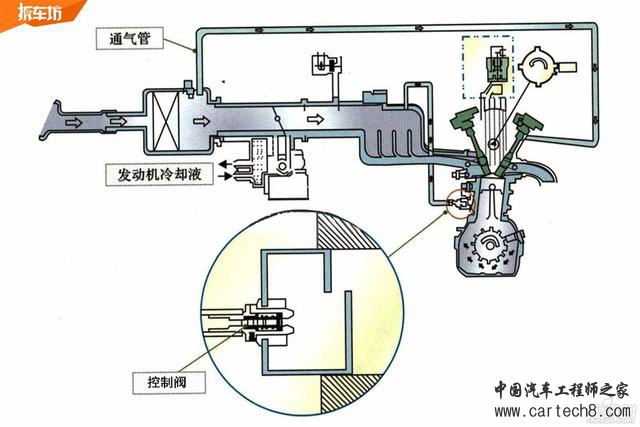 【技术讲堂】油液乳化&曲轴箱强制通风