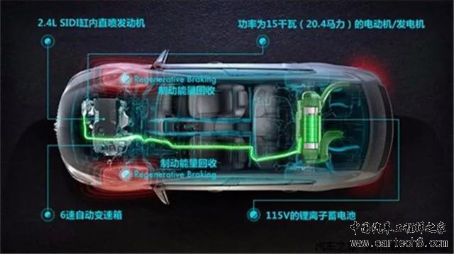 汽车零部件,发动机，混合动力