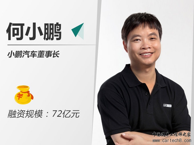 造车新势力,造车新势力融资