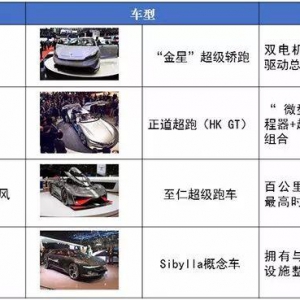 日内瓦车展中国车企扎堆新能源超跑的秘密