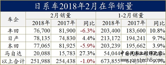 日系车在华销量,日系车销量排名