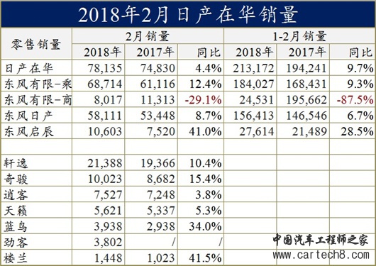 日系车在华销量,日系车销量排名