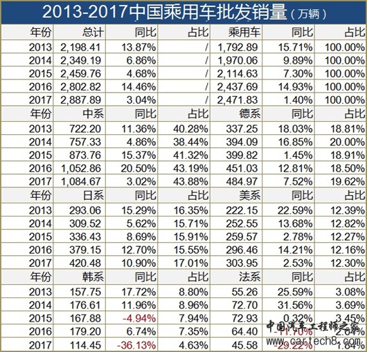 日系车在华销量,日系车销量排名