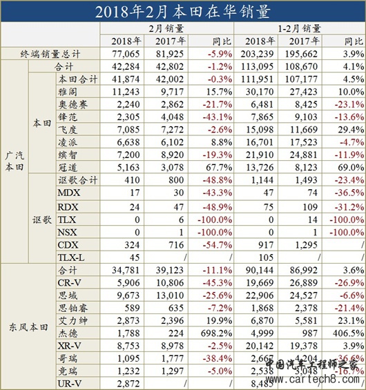 日系车在华销量,日系车销量排名