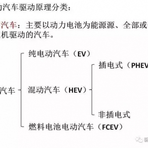 技术贴 | 电动汽车电驱系统分类、技术趋势和主流电驱系统介绍