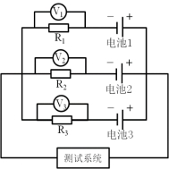 锂离子电池一致性筛选研究进展
