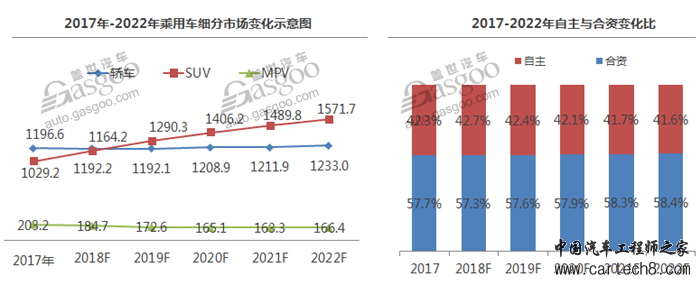 中国车市预测,中国汽车销量,中国新能源汽车销量