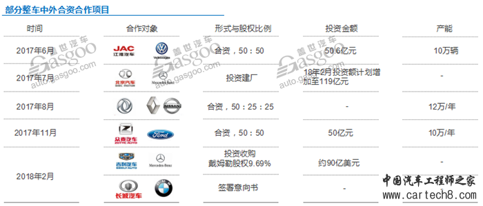 中国车市预测,中国汽车销量,中国新能源汽车销量