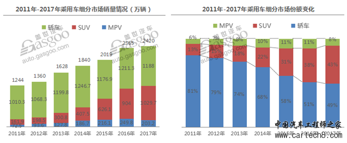 中国车市预测,中国汽车销量,中国新能源汽车销量