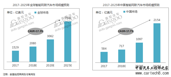 中国车市预测,中国汽车销量,中国新能源汽车销量
