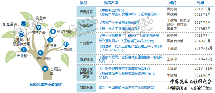 中国车市预测,中国汽车销量,中国新能源汽车销量