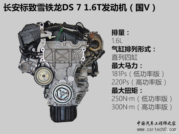 DS 7 发动机,DS 7配置