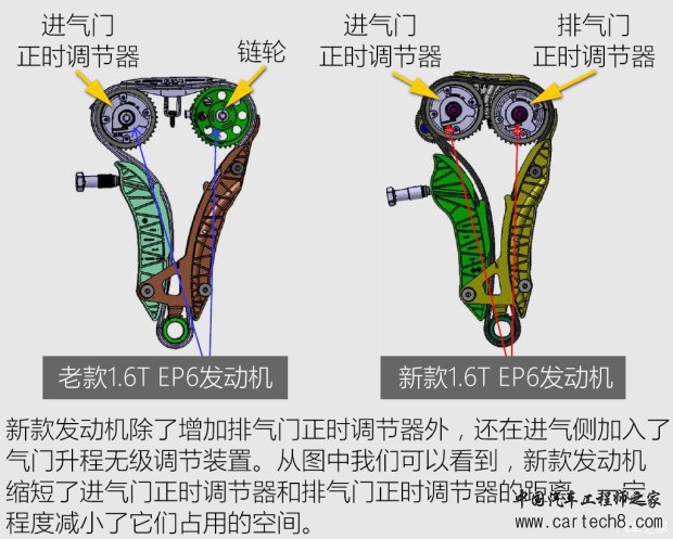 DS 7 发动机,DS 7配置