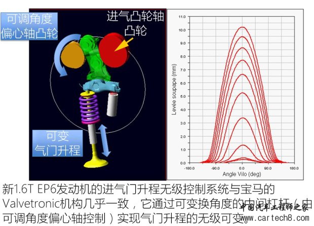 DS 7 发动机,DS 7配置