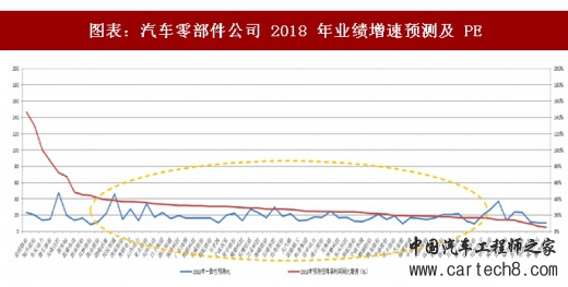 汽车零部件公司业绩