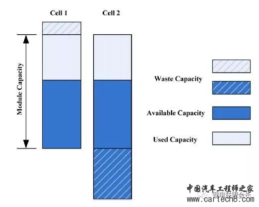 一个典型的动力电池管理系统，需要实现哪些功能
