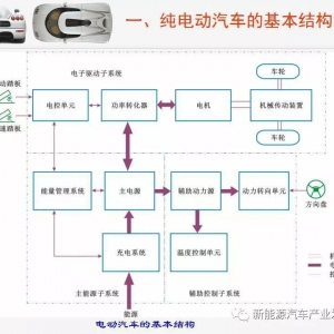 干货 | 驱动电机系统解析