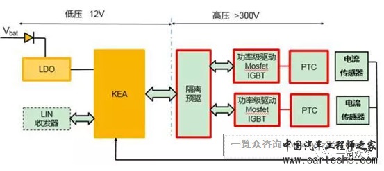 新能源汽车空调加热器PTC技术及市场