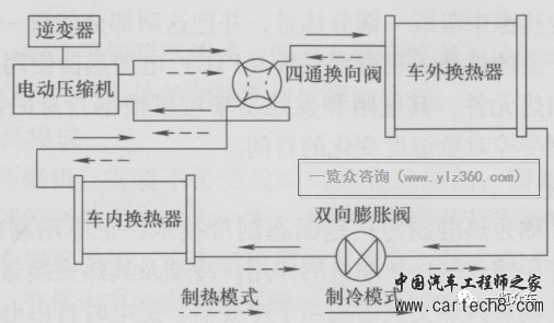 新能源汽车空调加热器PTC技术及市场