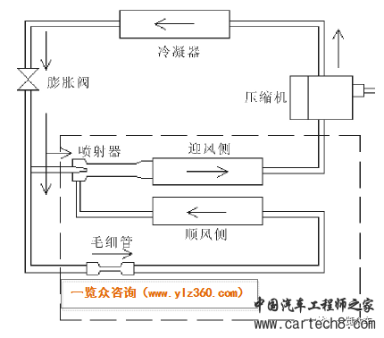 新能源汽车空调加热器PTC技术及市场