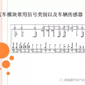 技术 | 汽车模块信号类别传感器