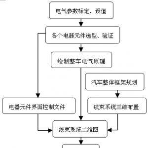技术｜浅谈汽车线束系统的设计方法