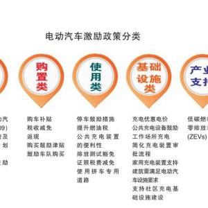 图解全球电动汽车政策
