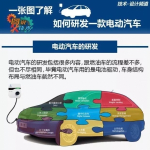 电动汽车完整研发流程