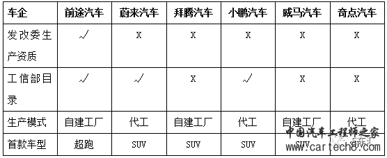 新势力造车，造车新势力,蔚来ES8,吉利李书福