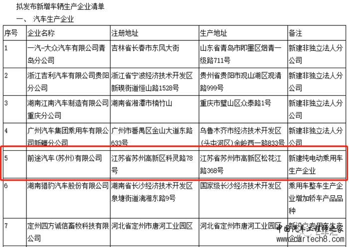 新势力造车，造车新势力,蔚来ES8,吉利李书福